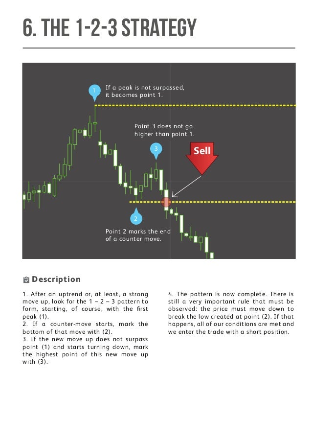 Forex as бесплатные рассылки на forex